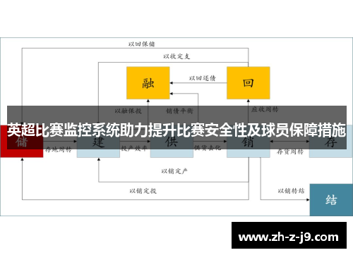 英超比赛监控系统助力提升比赛安全性及球员保障措施