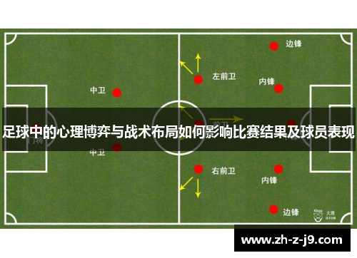 足球中的心理博弈与战术布局如何影响比赛结果及球员表现 足球中的心理博弈与战术布局如何影响比赛结果及球员表现