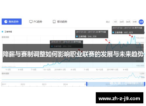 降薪与赛制调整如何影响职业联赛的发展与未来趋势 降薪与赛制调整如何影响职业联赛的发展与未来趋势