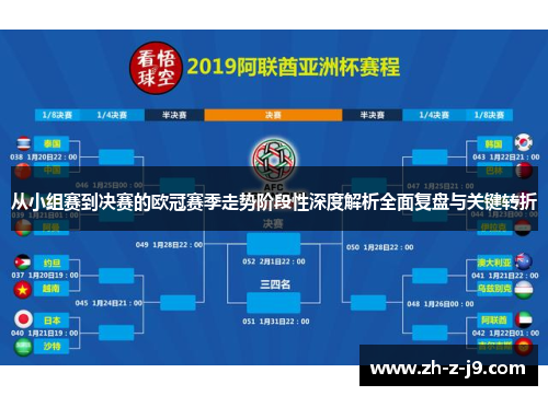 从小组赛到决赛的欧冠赛季走势阶段性深度解析全面复盘与关键转折