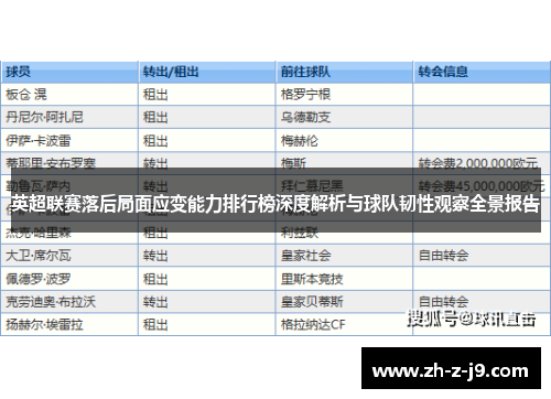 英超联赛落后局面应变能力排行榜深度解析与球队韧性观察全景报告