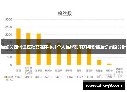 运动员如何通过社交媒体提升个人品牌影响力与粉丝互动策略分析