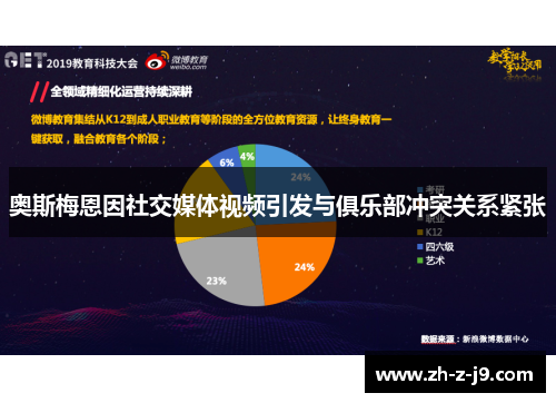 奥斯梅恩因社交媒体视频引发与俱乐部冲突关系紧张