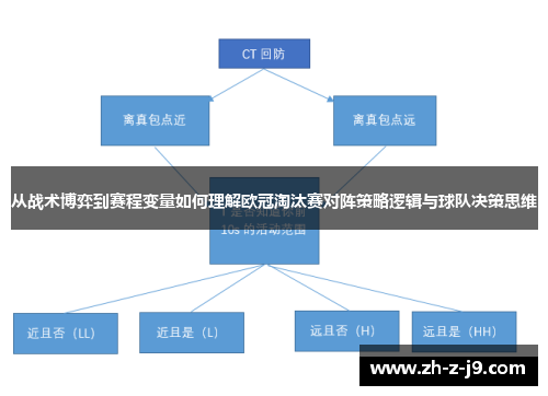 从战术博弈到赛程变量如何理解欧冠淘汰赛对阵策略逻辑与球队决策思维