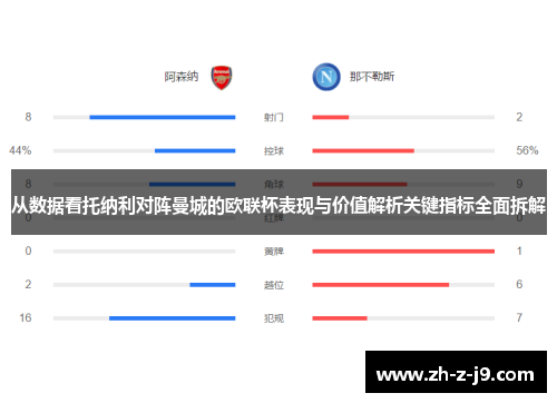 从数据看托纳利对阵曼城的欧联杯表现与价值解析关键指标全面拆解